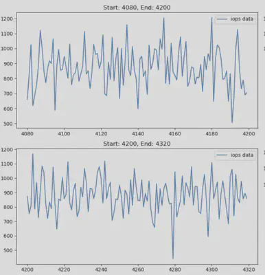 Non-Drift Data